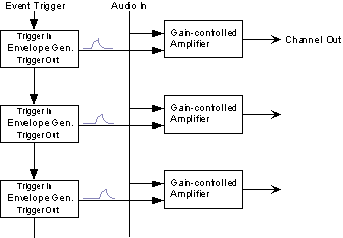 Sound Sweeper block diagram